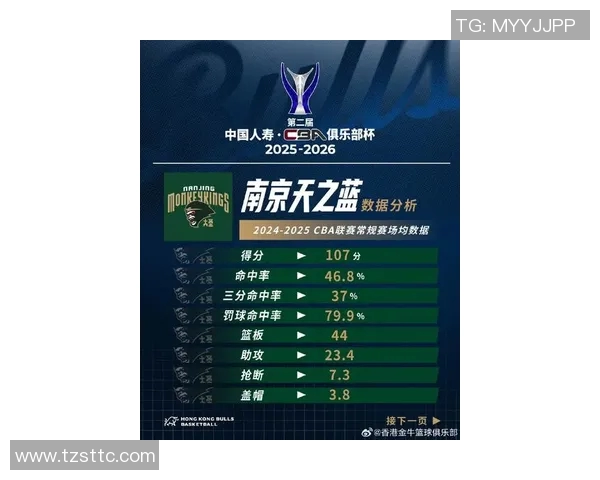 南京篮球队在洲际杯积分榜中以58分稳居第一名展现强劲实力