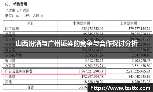 山西汾酒与广州证券的竞争与合作探讨分析
