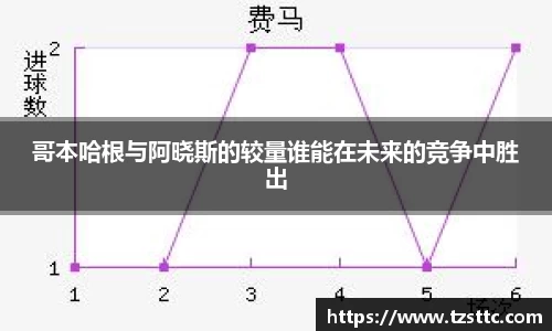 哥本哈根与阿晓斯的较量谁能在未来的竞争中胜出