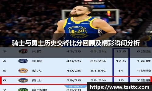 骑士与勇士历史交锋比分回顾及精彩瞬间分析