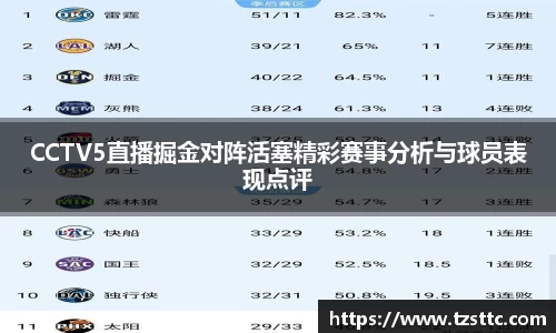 CCTV5直播掘金对阵活塞精彩赛事分析与球员表现点评