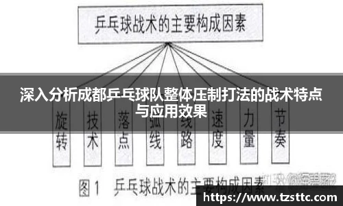 深入分析成都乒乓球队整体压制打法的战术特点与应用效果